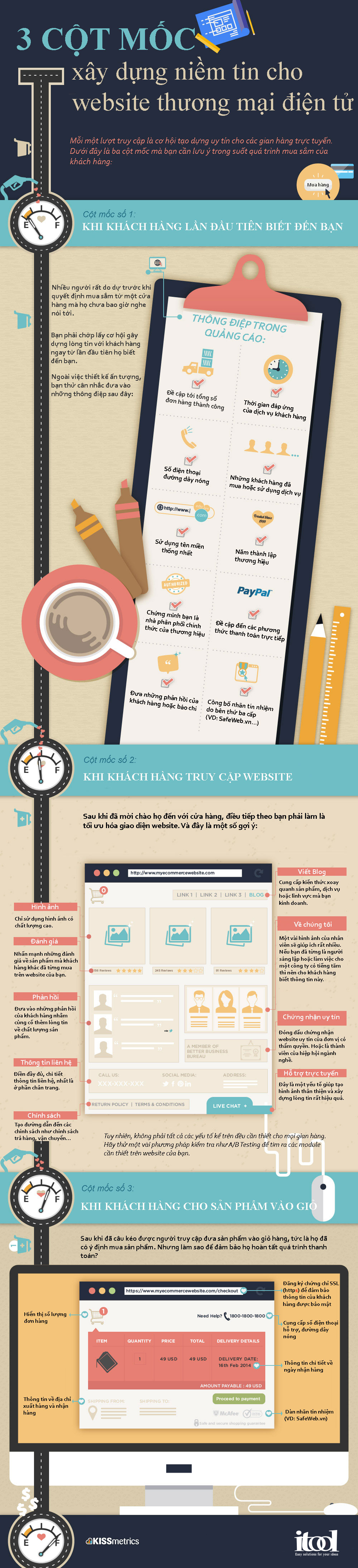 [Infographic] - 3 Bước để xây dựng niềm tin của người tiêu dùng vào website TMĐT